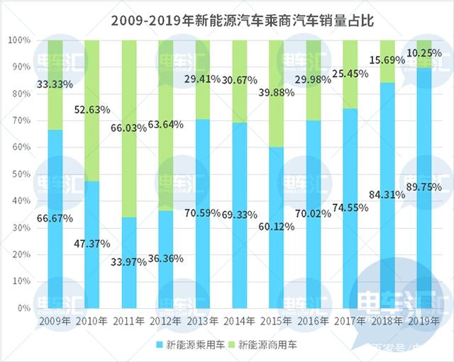 重庆：到2026年，全市新能源汽车保有量达到120万辆