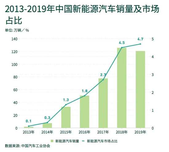 重庆：到2026年，全市新能源汽车保有量达到120万辆