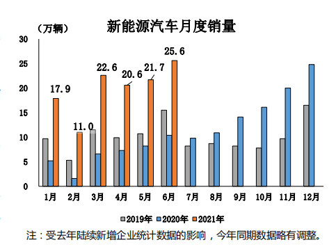 重庆：到2026年，全市新能源汽车保有量达到120万辆