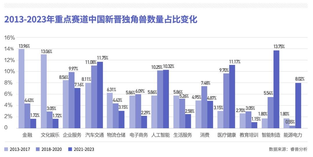 2023年车圈投融资年报：200余笔投资背后，都有哪些风口赛道