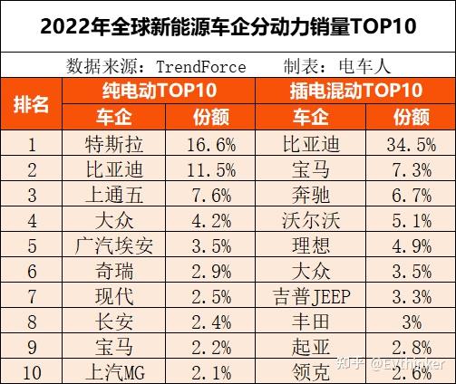 2016年汽车产销数据公布 传祺拔尖引关注