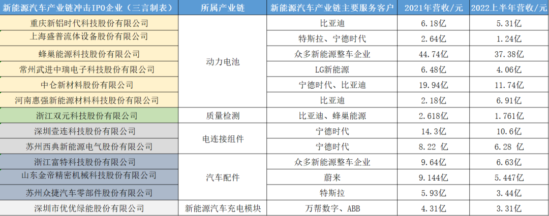 自动驾驶掀起IPO热潮，国内企业扎堆冲刺上市丨2023大事记