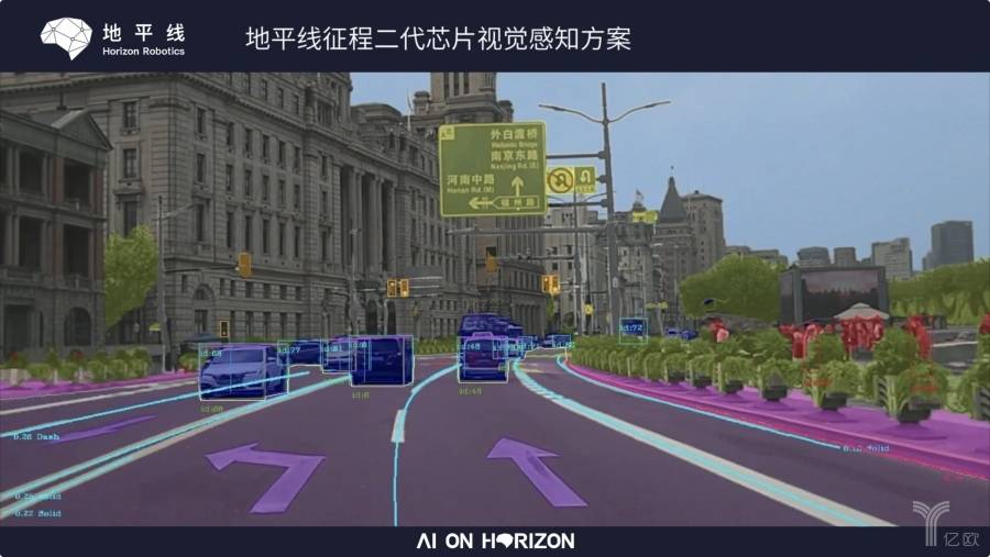 地平线：征程5出货突破20万片，征程6蓄势待发| 2023大事记