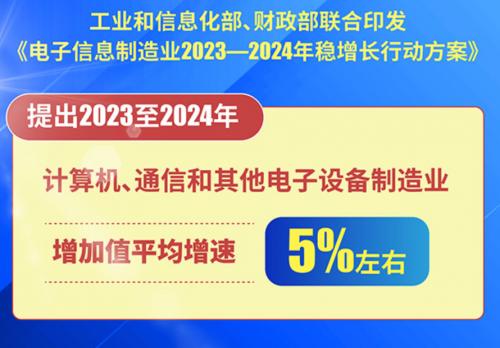 舱驾融合，2024将是关键窗口期？