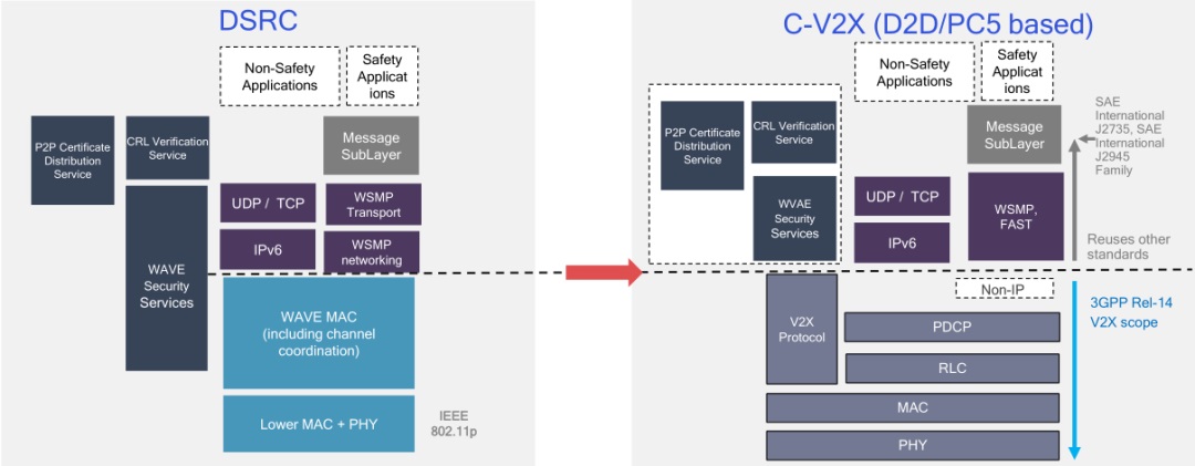 LTTS与英特尔合作扩展型边缘-AI解决方案 可用于CV2X等用例