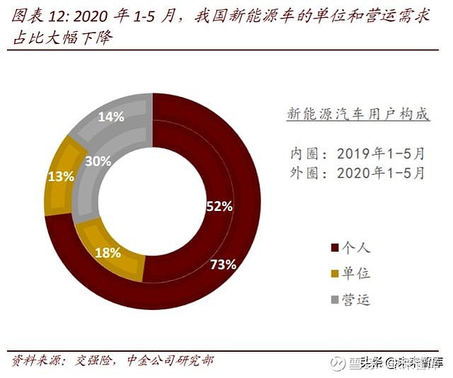 新能源车竞争进入下半场，高阶智驾“近在眼前”？
